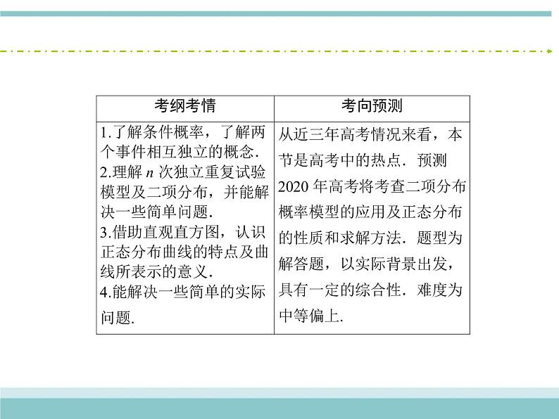 人教版数学(理)高考复习:10.8《二项分布、正态分布及其应用》课件03
