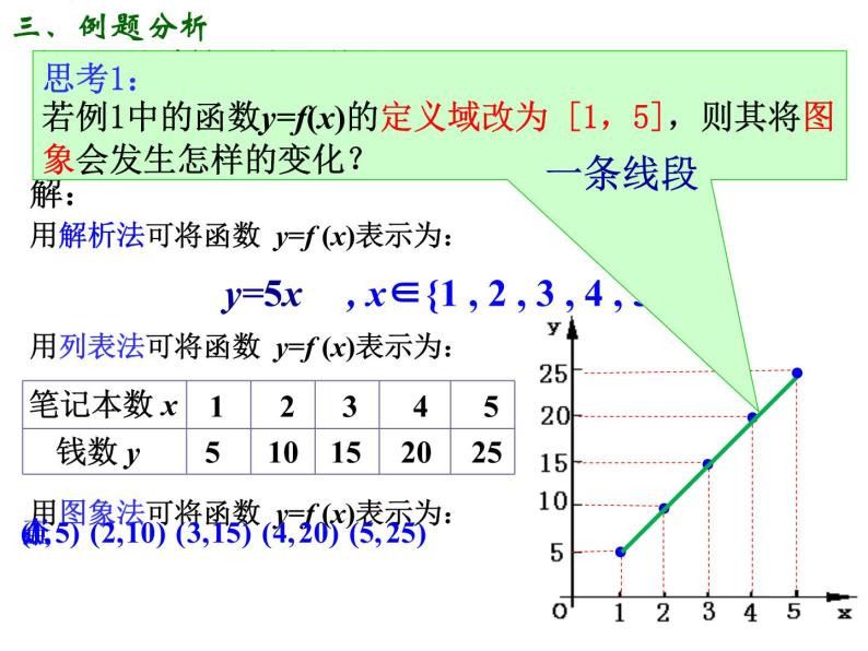 高一数学人教A版必修1课件：1.2.2 函数的表示方法（第1课时）06