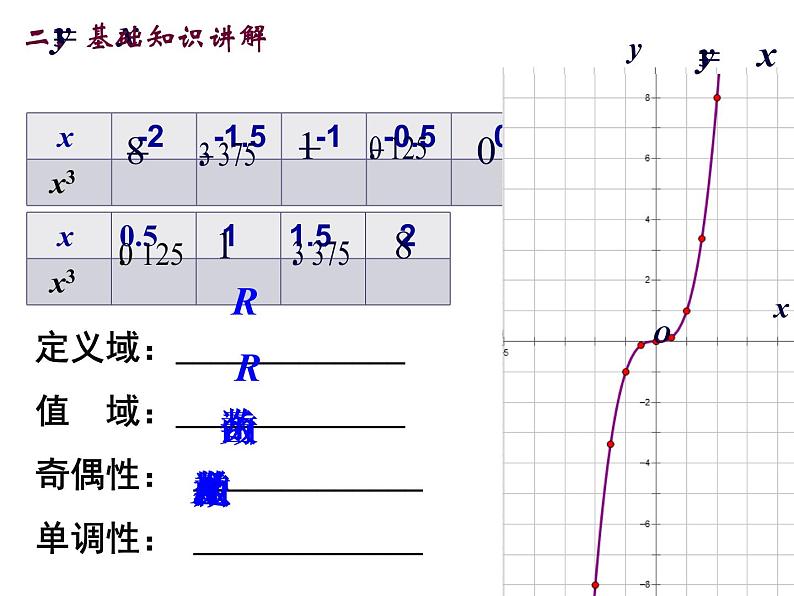 高一数学人教A版必修1课件:2.3 幂函数07