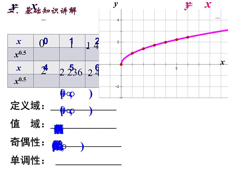 高一数学人教A版必修1课件:2.3 幂函数08
