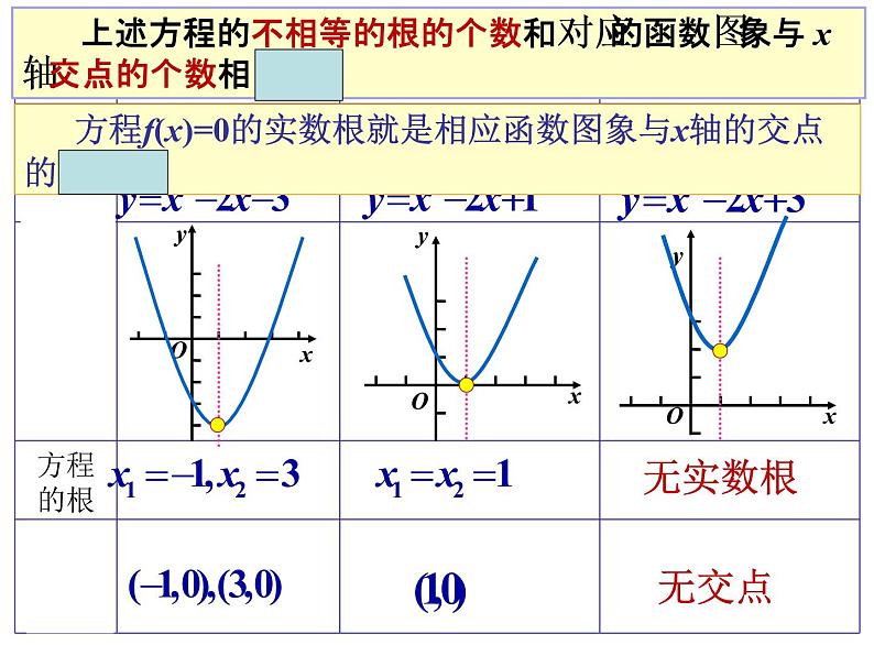 高一数学人教A版必修1课件:3.1.1 方程的根与函数的零点(第1课时)第5页