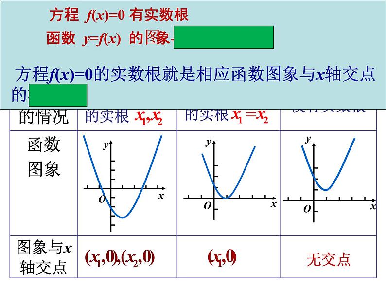 高一数学人教A版必修1课件:3.1.1 方程的根与函数的零点(第1课时)第6页