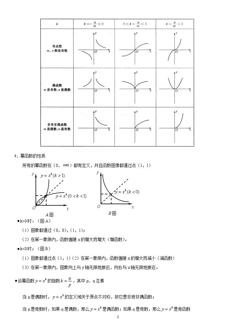 4.1 幂函数 学案—教师版02