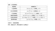 数学必修13.2.2函数模型的应用实例优秀导学案