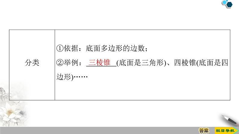 第11章 11.1.4 棱锥与棱台 课件第6页