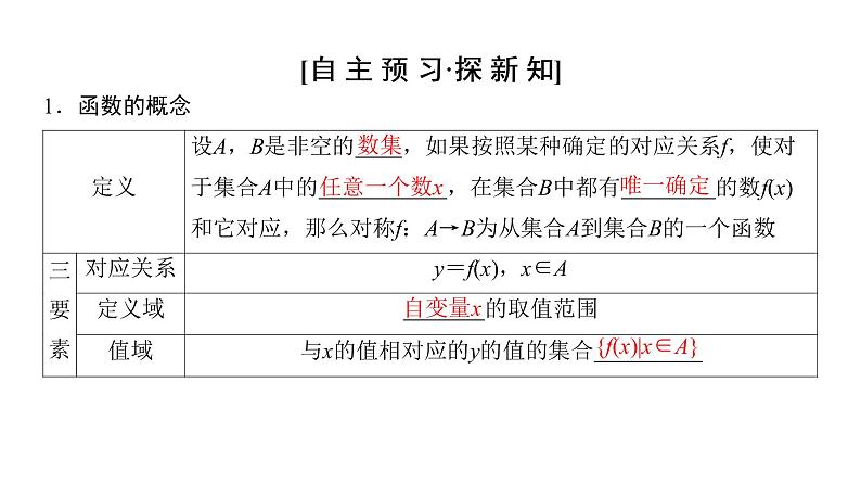 1.2.1 函数的概念 课件03