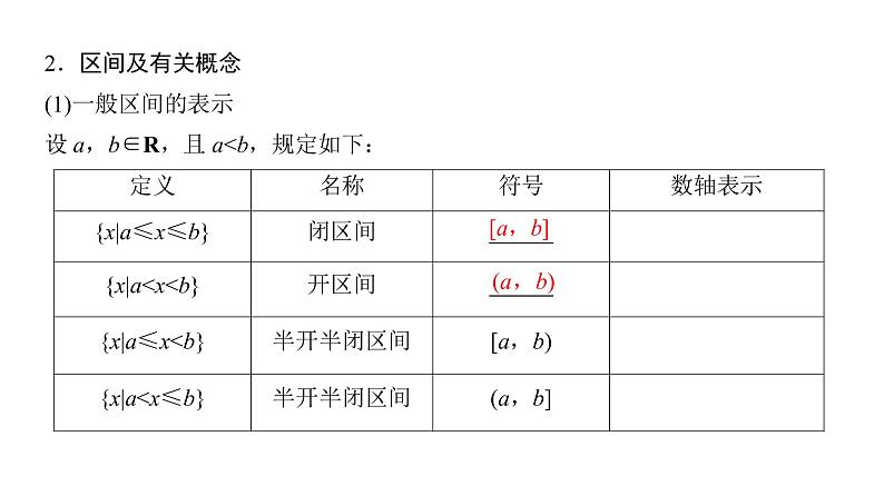 1.2.1 函数的概念 课件06