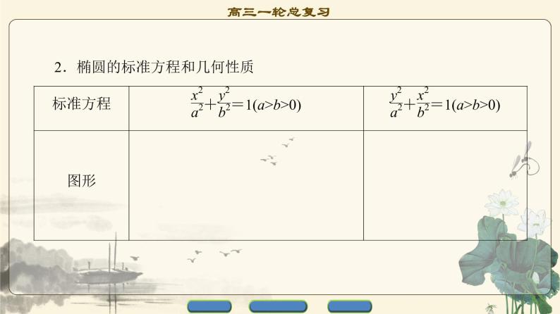 4.2021届高考数学（文）大一轮复习（课件 教师用书 课时分层训练）_第八章　平面解析几何 （22份打包）04