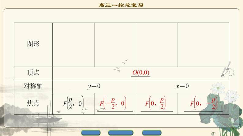 4.2021届高考数学（文）大一轮复习（课件 教师用书 课时分层训练）_第八章　平面解析几何 （22份打包）04