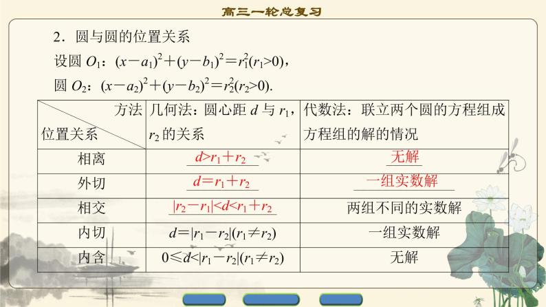 4.2021届高考数学（文）大一轮复习（课件 教师用书 课时分层训练）_第八章　平面解析几何 （22份打包）04