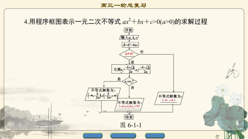 6.2021届高考数学（文）大一轮复习（课件 教师用书 课时分层训练）_第六章　不等式、推理与证明 （16份打包）06