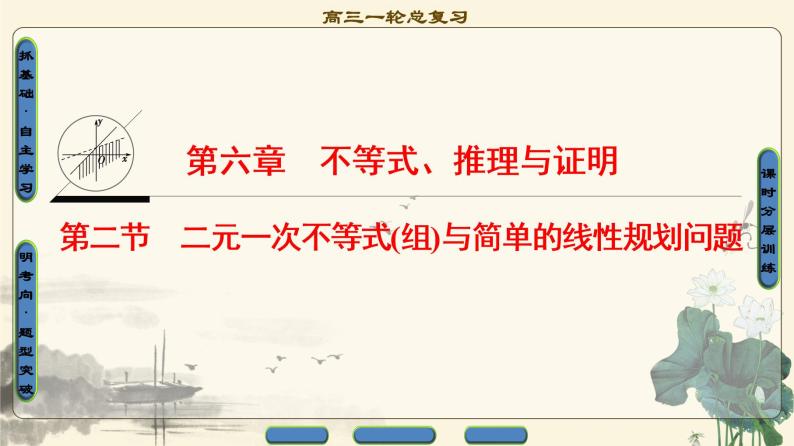 6.2021届高考数学（文）大一轮复习（课件 教师用书 课时分层训练）_第六章　不等式、推理与证明 （16份打包）01