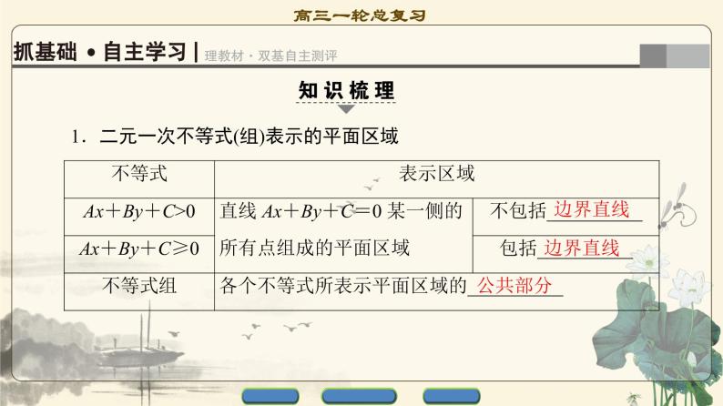 6.2021届高考数学（文）大一轮复习（课件 教师用书 课时分层训练）_第六章　不等式、推理与证明 （16份打包）03