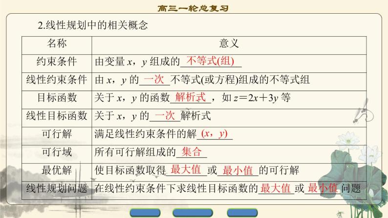 6.2021届高考数学（文）大一轮复习（课件 教师用书 课时分层训练）_第六章　不等式、推理与证明 （16份打包）04