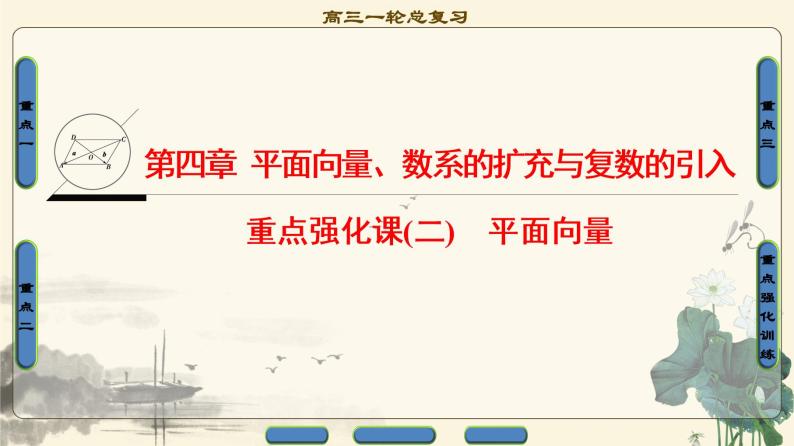 16.2021届高考数学（文）大一轮复习（课件 教师用书 课时分层训练）_重点强化课2 平面向量 （3份打包）01