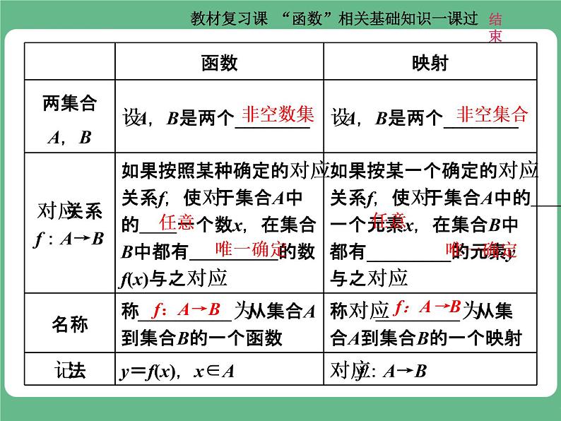 教材复习课 “函数”相关基础知识一课过第2页