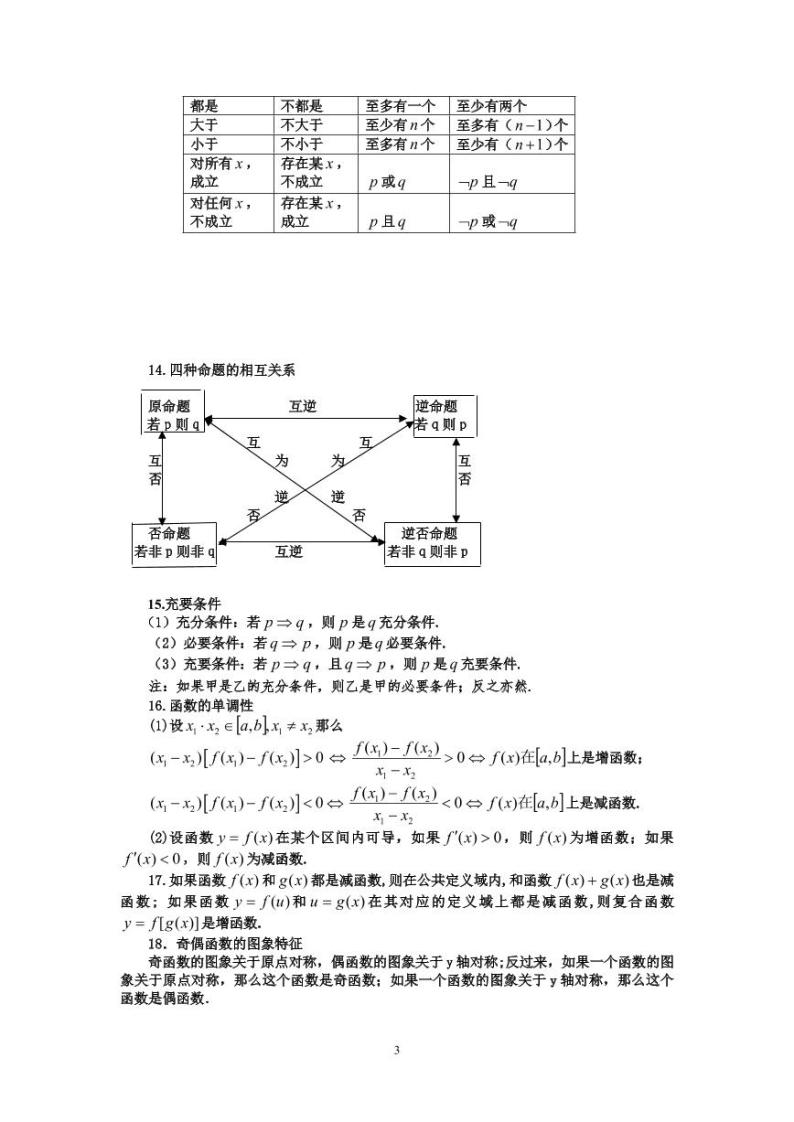 江苏高考数学备考笔记 学案03