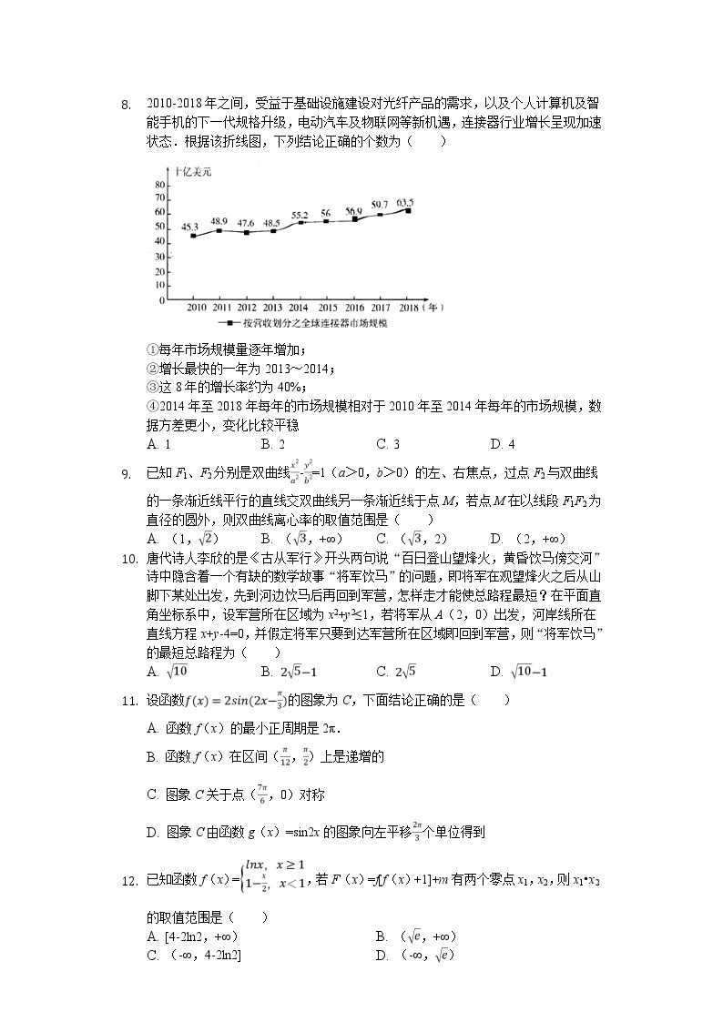 2020届陕西省渭南市高考数学一模试卷（理科）（解析版）02