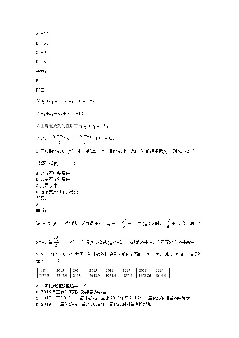 2020届江西省南昌市高三第一次模拟测试试题 文数03