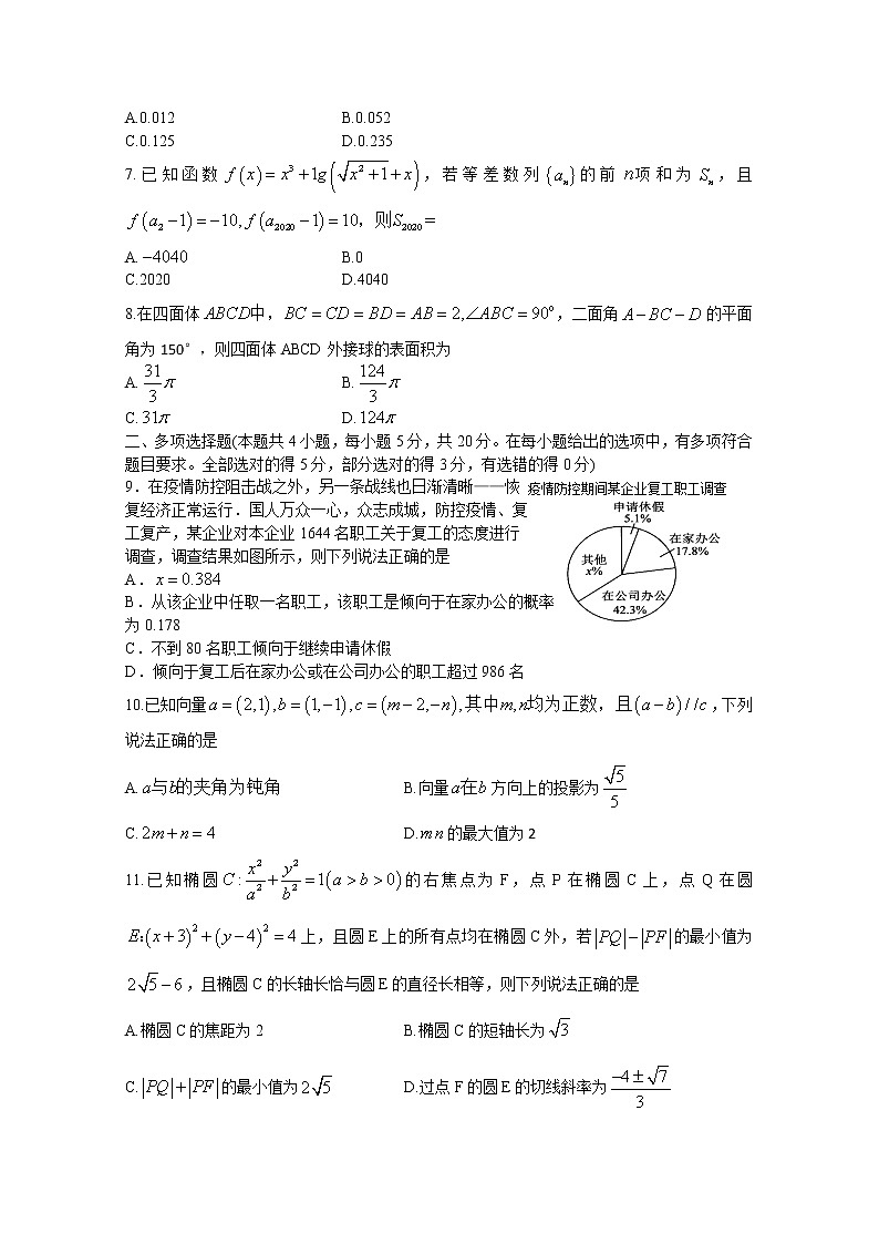 山东省滨州阳信国际学校2020届高三第五次模拟考试数学试卷02