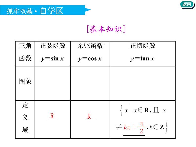 2021版高考数学(文)新创新一轮(实用课件+精致讲义+新题检测)全国通用版:第四章 三角函数、解三角形 (共7份打包)04