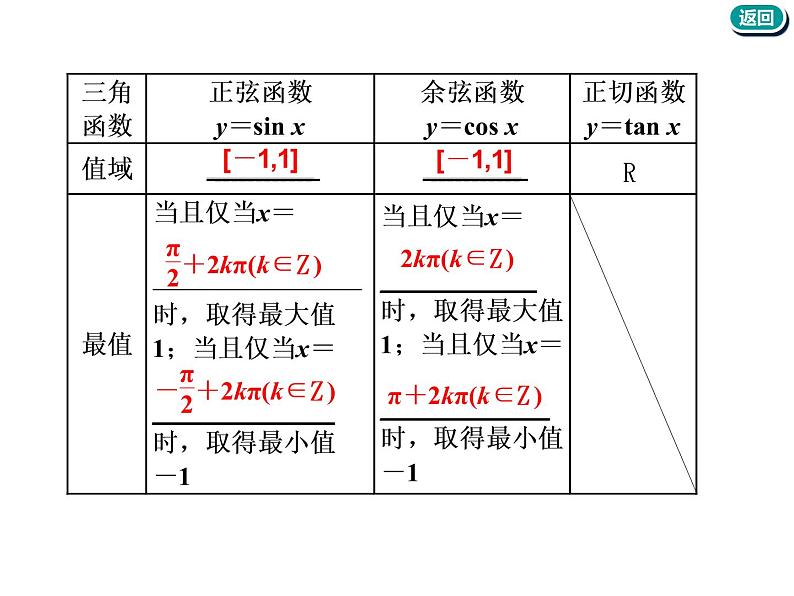 2021版高考数学(文)新创新一轮(实用课件+精致讲义+新题检测)全国通用版:第四章 三角函数、解三角形 (共7份打包)05