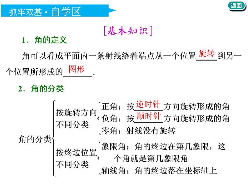 2021版高考数学(文)新创新一轮(实用课件+精致讲义+新题检测)全国通用版:第四章 三角函数、解三角形 (共7份打包)05