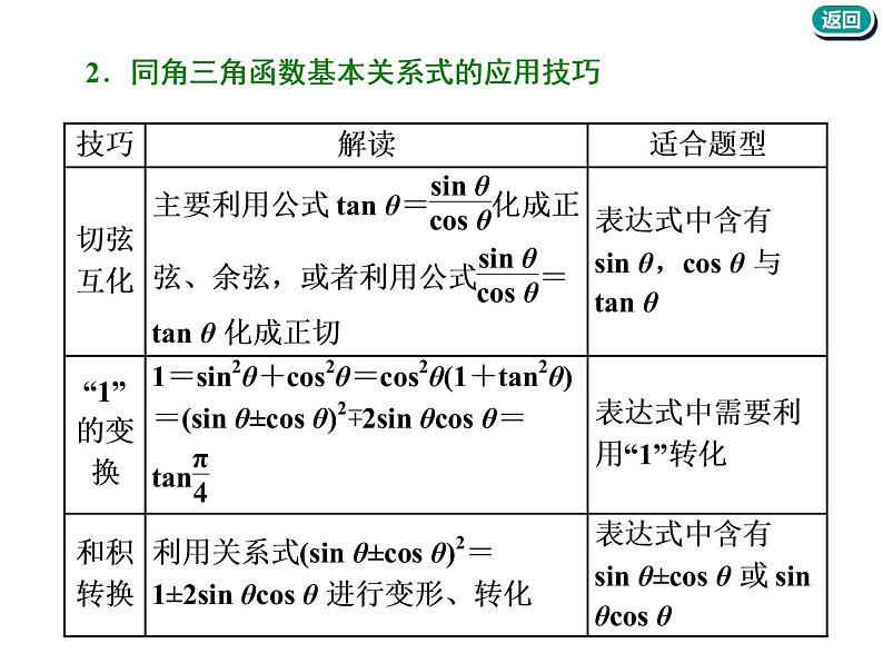 2021版高考数学(文)新创新一轮(实用课件+精致讲义+新题检测)全国通用版:第四章 三角函数、解三角形 (共7份打包)05