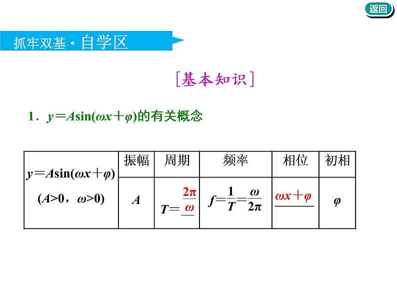 2021版高考数学(文)新创新一轮(实用课件+精致讲义+新题检测)全国通用版:第四章 三角函数、解三角形 (共7份打包)04