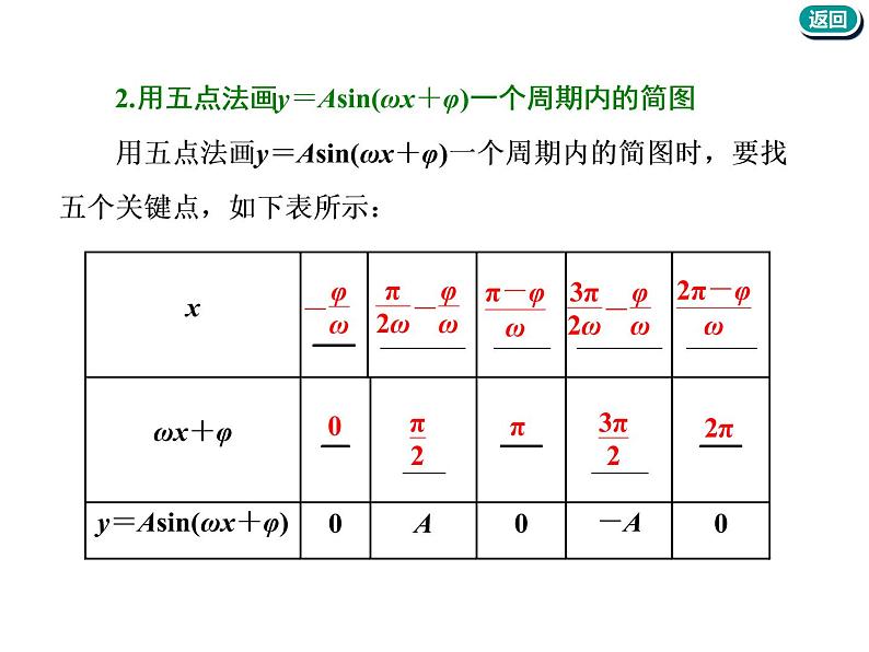 2021版高考数学(文)新创新一轮(实用课件+精致讲义+新题检测)全国通用版:第四章 三角函数、解三角形 (共7份打包)05