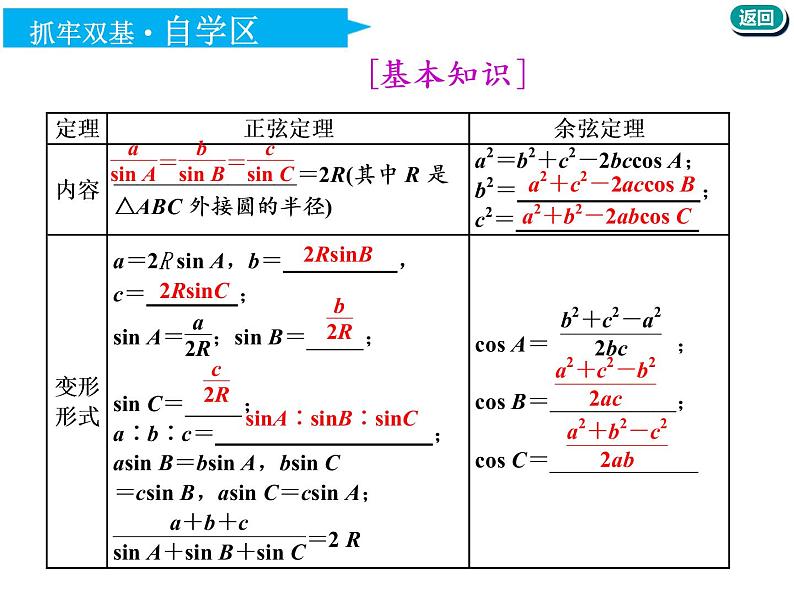 2021版高考数学(文)新创新一轮(实用课件+精致讲义+新题检测)全国通用版:第四章 三角函数、解三角形 (共7份打包)04