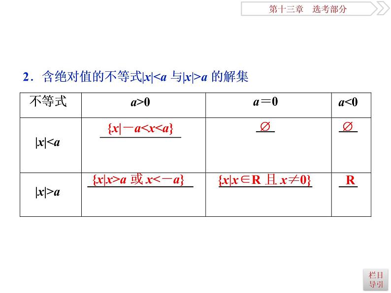 2021届高考数学(理科)人教版 1轮复习资料(课件+达标练习)第十三章 选考部分 (共11份打包)03