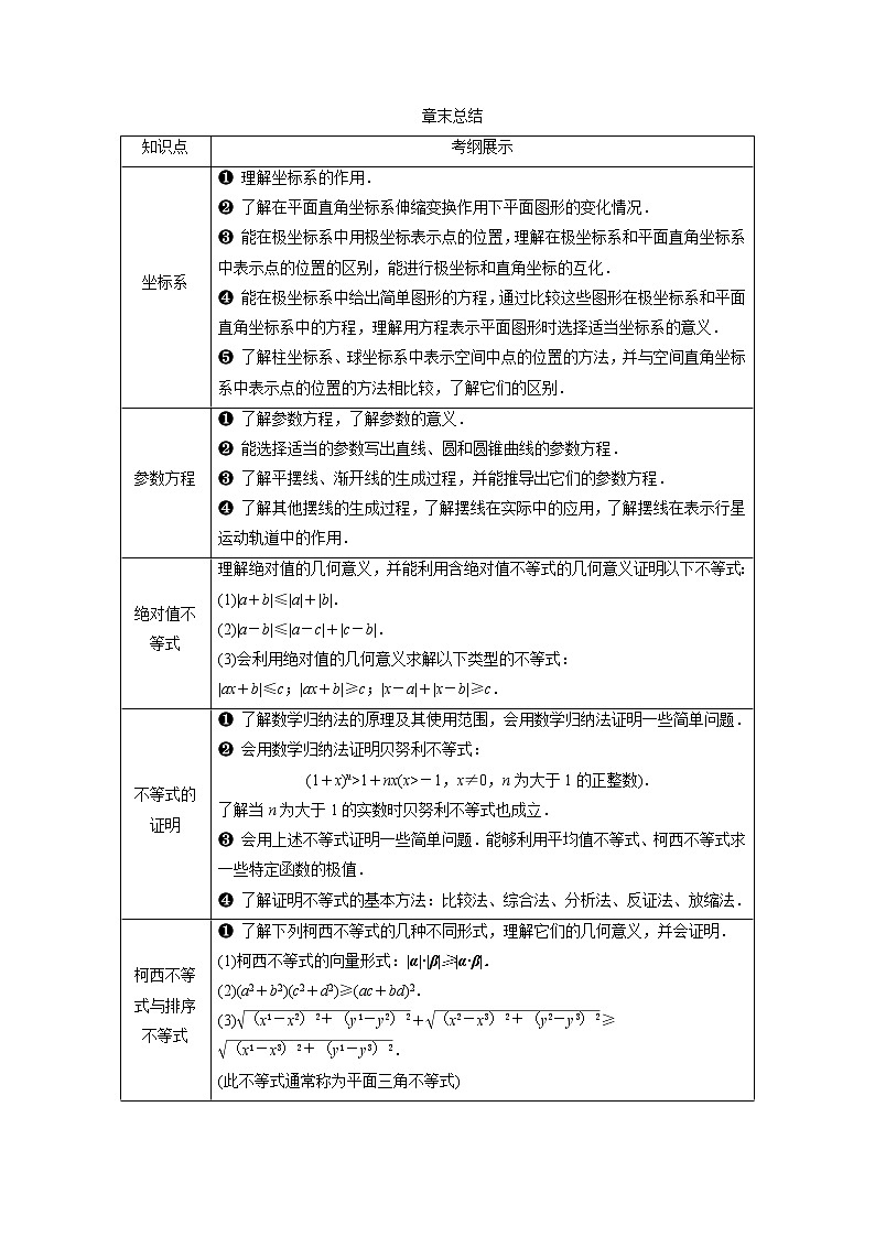 2021届高考数学(理科)人教版 1轮复习资料(课件+达标练习)第十三章 选考部分 (共11份打包)01