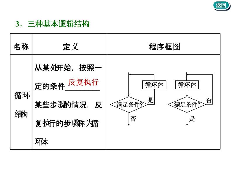 2021版高考数学(文)新创新一轮(实用课件+精致讲义)全国通用版:第十二章 推理与证明、算法、复数 (共4份打包)06