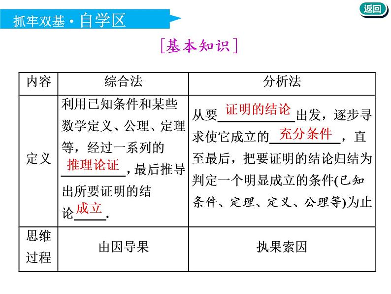 2021版高考数学(文)新创新一轮(实用课件+精致讲义)全国通用版:第十二章 推理与证明、算法、复数 (共4份打包)04