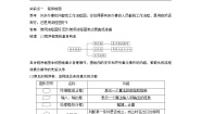 数学必修31.1.2程序框图和算法的逻辑结构第1课时学案