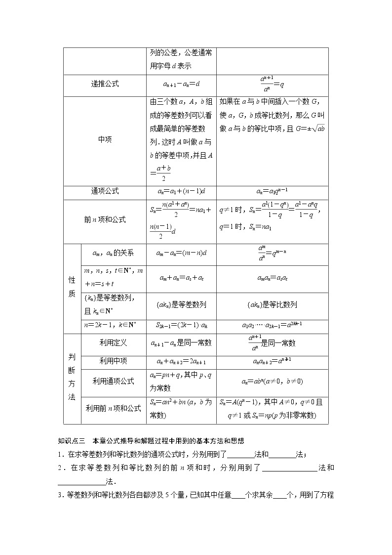 20-21版：章末复习课（复习讲义）02