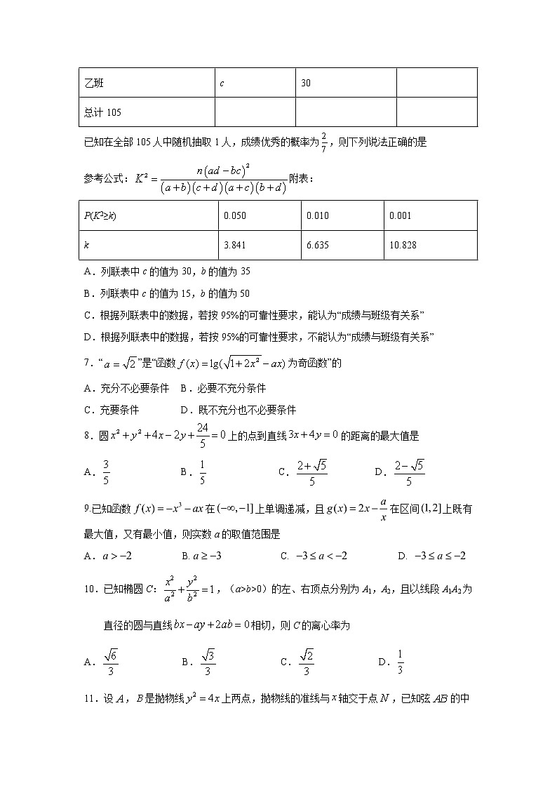 【數(shù)學(xué)】四川省雅安中學(xué)2019-2020學(xué)年高二6月月考(期中)(文)第2頁