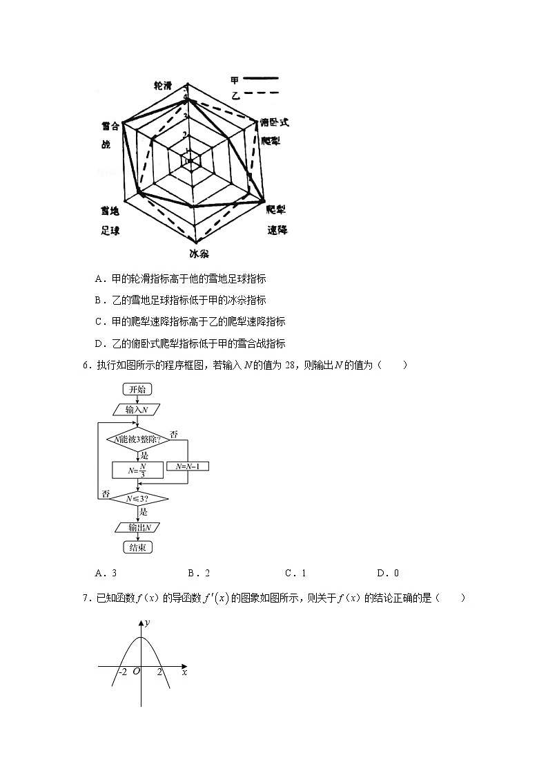 【数学】黑龙江省哈尔滨师范大学附属中学2019-2020学年高二下学期期末考试(文)(解析版)02