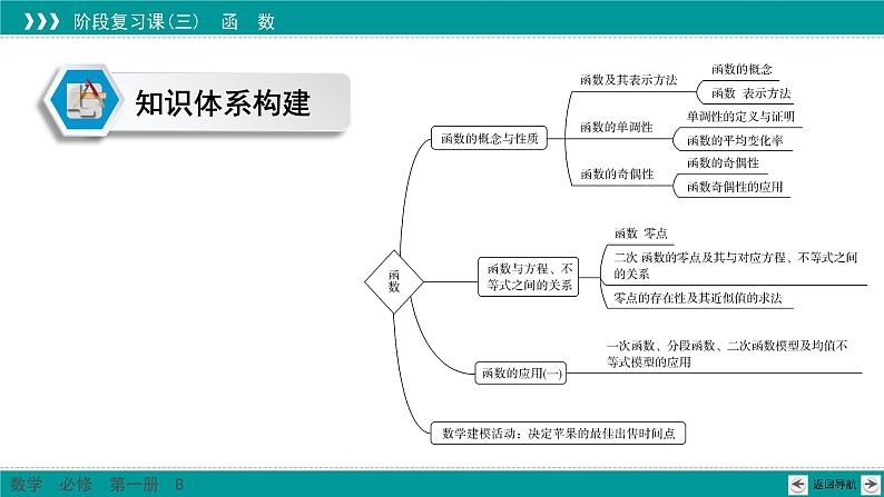 阶段复习课3 函数 ppt课件第3页
