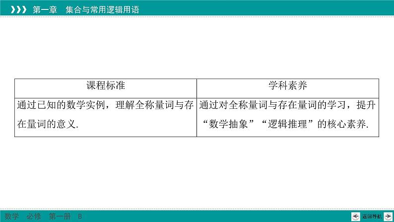 1.2.1 命题与量词 PPT课件(人教B版)02