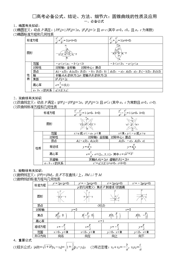 □高考必备公式、结论、方法、细节六：圆锥曲线的性质及应用 学案01