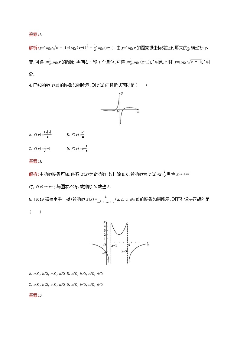 2021高考数学大一轮复习考点规范练11函数的图象理新人教A版02