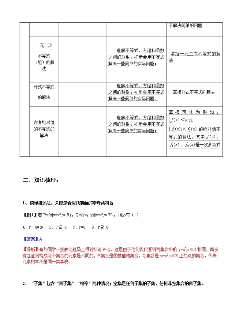 2019届二轮复习集合命题与不等式学案（全国通用）02