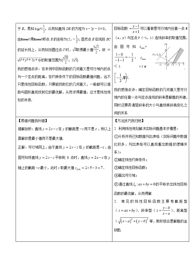 2019届二轮复习简单的线性规划问题(2)学案(全国通用)03