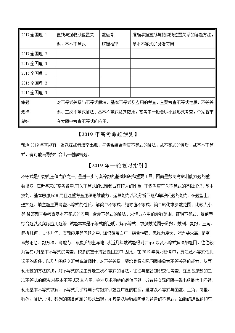 2019届二轮复习不等式关系与不等式解法、基本不等式及应用学案（全国通用）（理）02