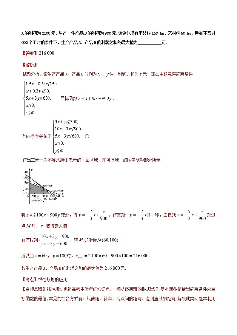 2019届二轮复习(理)线性规划学案(全国通用)第3页