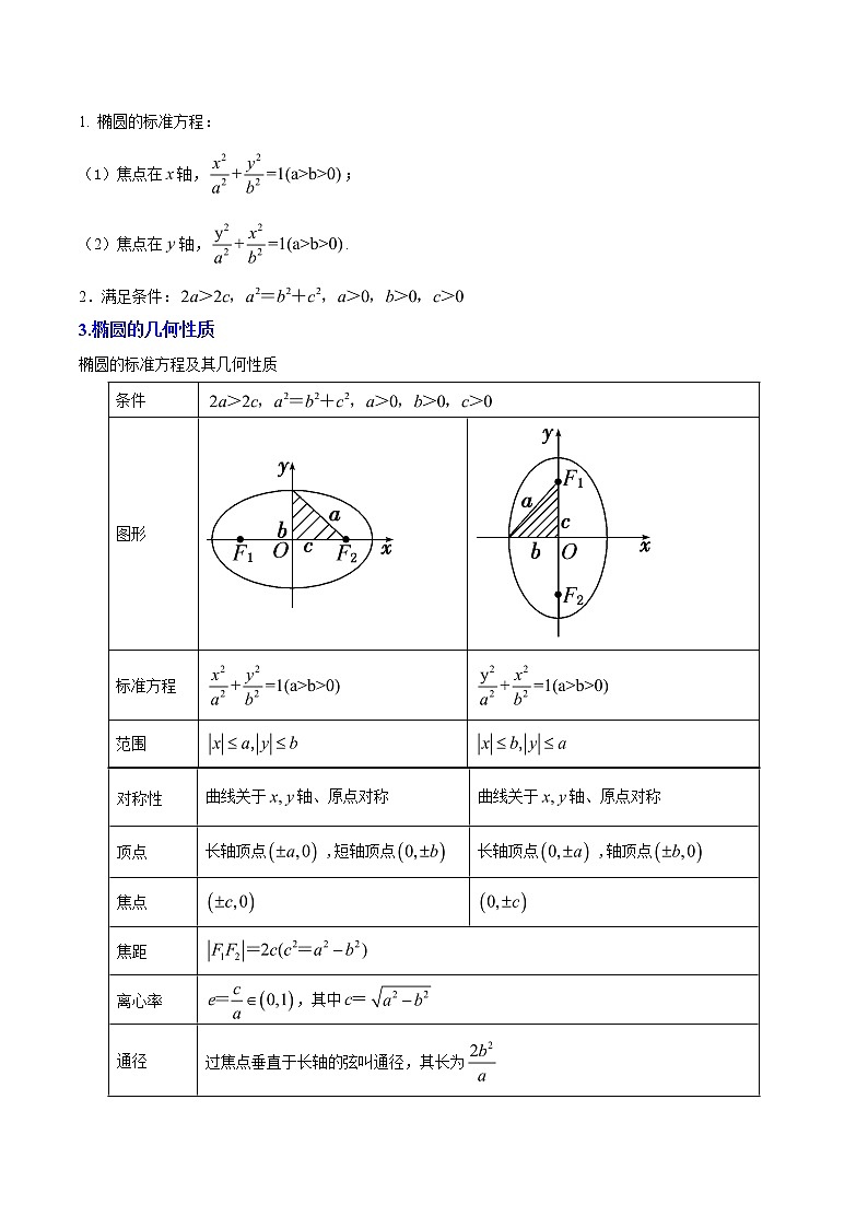 2019届二轮复习 椭圆 学案 (全国通用)02