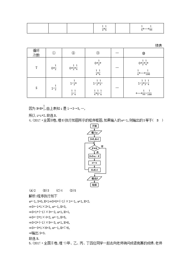 2019届二轮复习 平面向量框图与合情推理 教案 (全国通用)02
