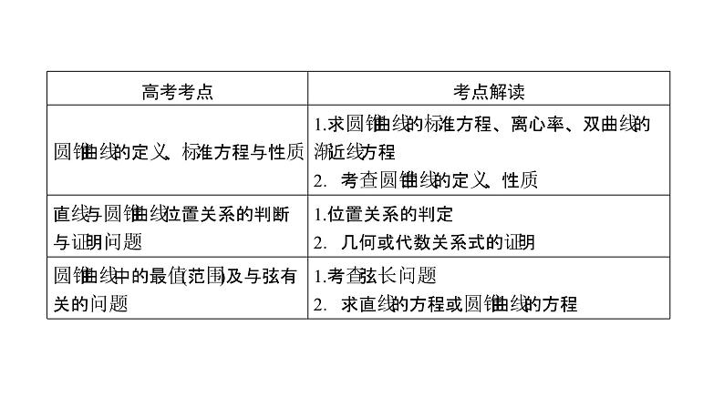 2019届二轮复习专题6第2讲圆锥曲线的概念与性质、与弦有关的计算问题课件(68张)05